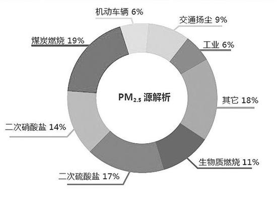 黃光手電筒 霧霾 黃光手電筒 霧霾