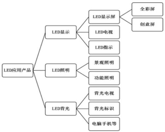 led照明手電筒 led照明手電筒