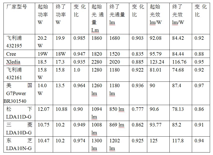 led圖 led圖