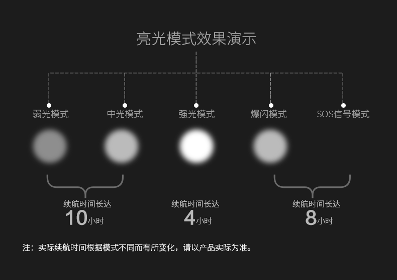 強(qiáng)光手電筒什么牌子好 強(qiáng)光手電筒什么牌子好