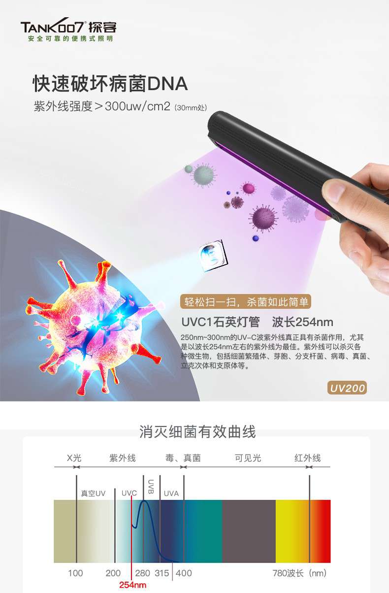 1586421310989740.jpg UV200便攜消毒燈_04.jpg