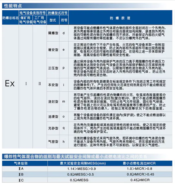 1594008178875113.png 微信截圖_防爆參數(shù)1.png