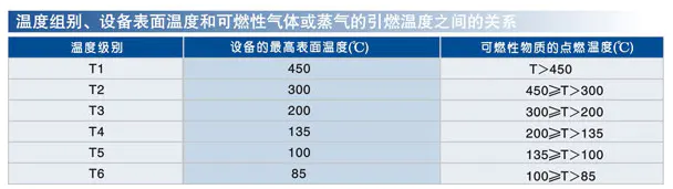 1594008201968343.png 防爆參數(shù)2.png