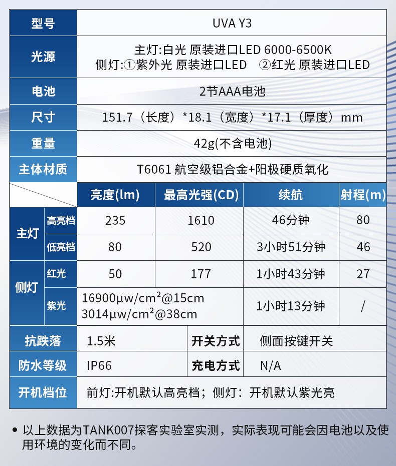 1729826675823399.jpg 手電筒廠家